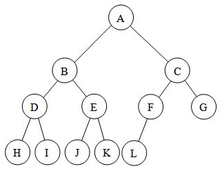 Complete Binary Tree