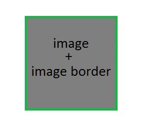 Java Image S Border In Libgdx Stack Overflow - Download Artistic Sunset Art | Retina