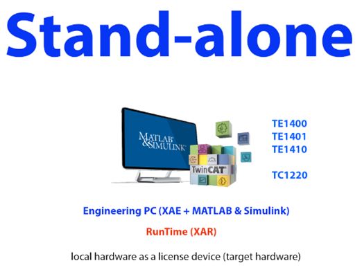 Twincat How Can I Set Up The Te14xx Matlab And Simulink Licenses For Use With Twincat3 Xae And - Stunning Desktop Sunset Wallpapers | Free Download