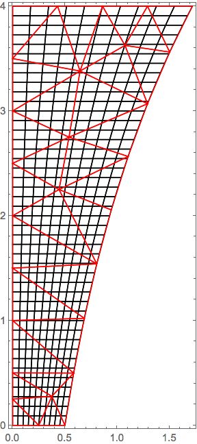 Mesh Writing Loops For Triangle Elements Mathematica Stack Exchange - Download Stunning Abstract Picture | HD