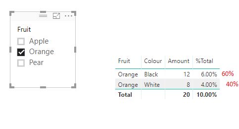 Powerbi Dax Percent Of Total By Category Stack Overflow - Abstract Backgrounds - Professional Ultra HD Collection