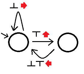 transducer to solve the maze