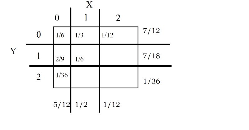 Conditional Variance Formula Pdf - Best Geometric Pictures in 8K