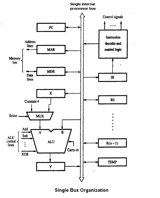 MIC-1 diagram