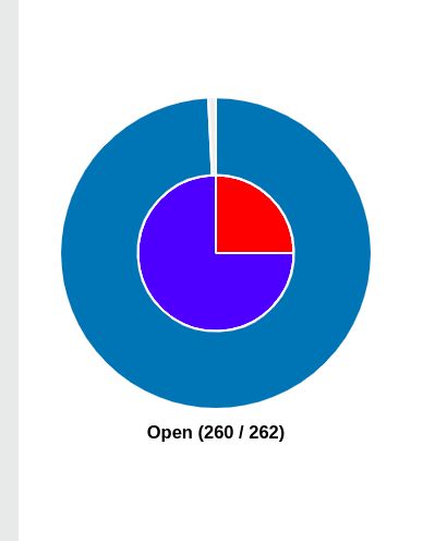 Java Jfreechart Fix The Pie Chart Radius Stack Overflow - Best Light Textures in 8K