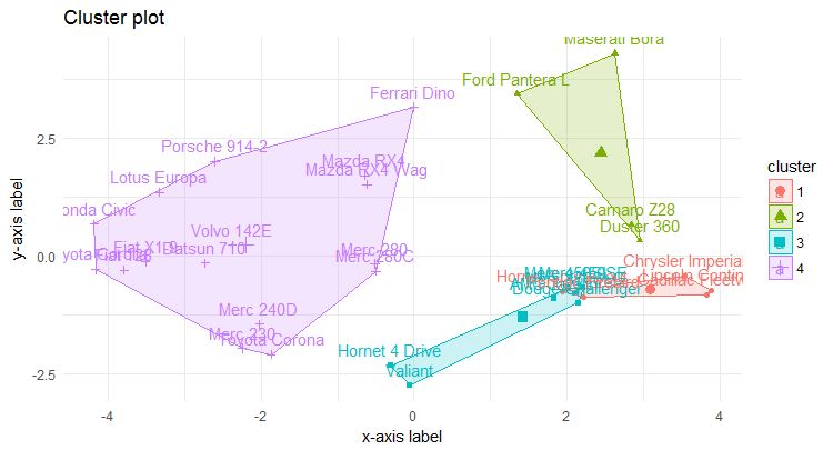 R Factoextra Package How Can I Plot My Clusters Using Variable Axes - Best Vintage Backgrounds in Full HD