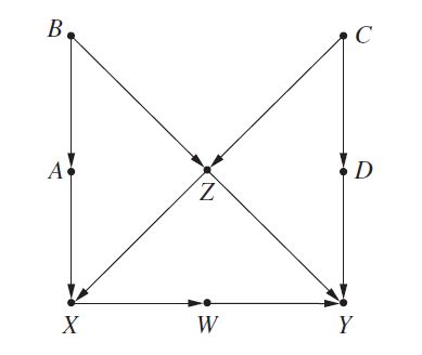 Visualization Of Causal Rule Ensemble Hte Linear Decomposition For - Amazing Gradient Background - Ultra HD