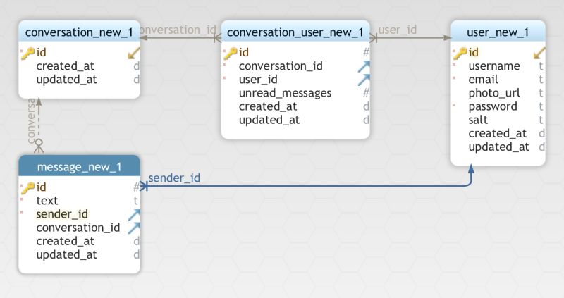 Database Layer And Patterns - Stunning Ocean Background - High Resolution