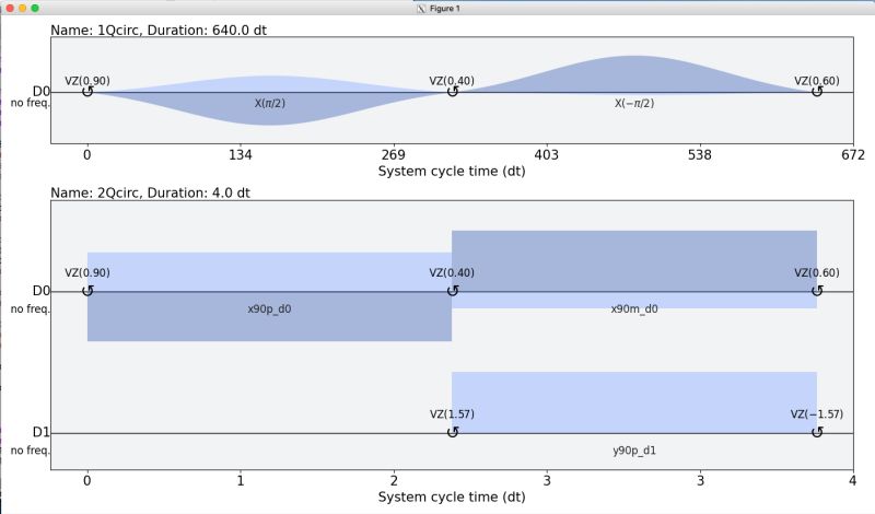 Programming Configuration Of Fakeopenpulse2q Quantum Computing - Perfect Mobile Colorful Illustrations | Free Download