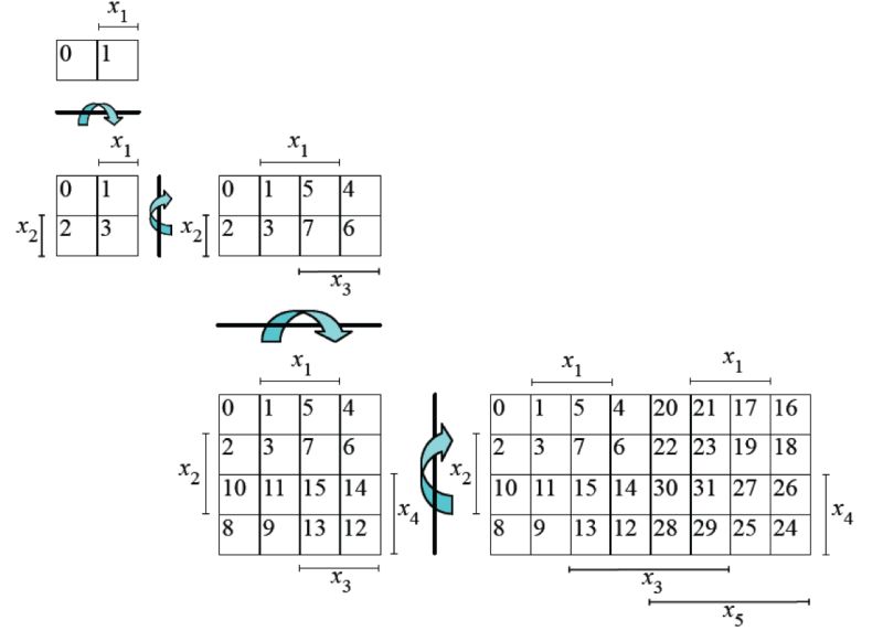 Minimizing Karnaugh Map Electrical Engineering Stack Exchange - Incredible 4K Space Photos | Free Download