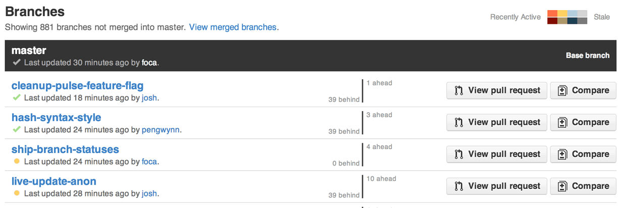 Show current state of jenkins build on github repo