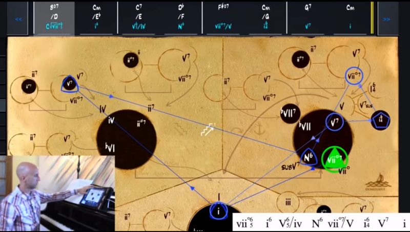 The Harmonic Functions Simplifying Theory - Ultra HD Vintage Pictures for Desktop