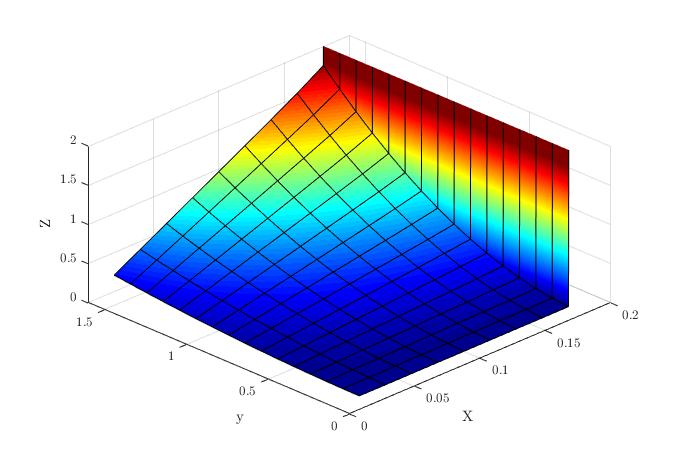 Pgfplots Addplot3 Area Plot Filling The Wrong Area Tex Latex - Gorgeous City Picture - Ultra HD