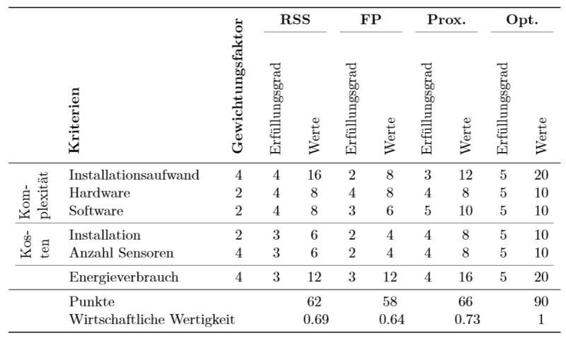 Tabularx Make The Table Look Better Tex Latex Stack Exchange - Gradient Illustration Collection - 4K Quality