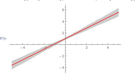 Plotting Regionplot With Four Parameters Mathematica Stack Exchange - Premium Abstract Image Gallery - High Resolution