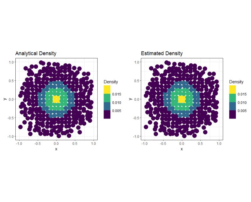 Kernel Smoothing Density Estimate For Circular Data File Exchange - Modern Ultra HD Vintage Arts | Free Download