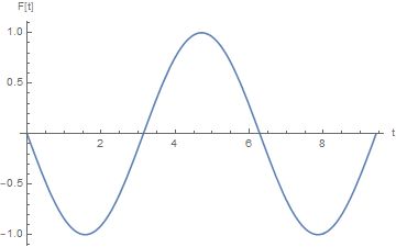 Differential Equations Ndsolve With Ode Pde Mathematica Stack Exchange - Best Mountain Images in 4K