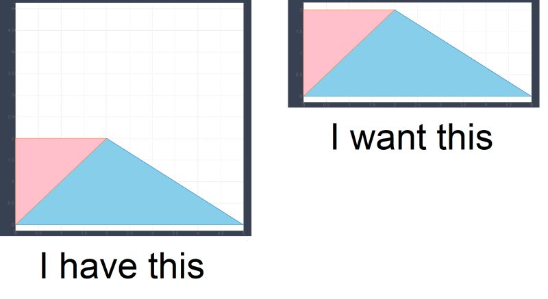 Python Bug In Bqplot Unexpected Behavior Of Axes Limits Stack - Best Sunset Patterns in Retina