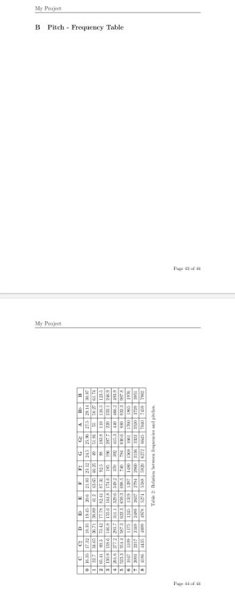 Sidewaystable Fit Sideways Table In Latex On One Page Tex Latex Stack Exchange - Download Beautiful Abstract Wallpaper | 8K