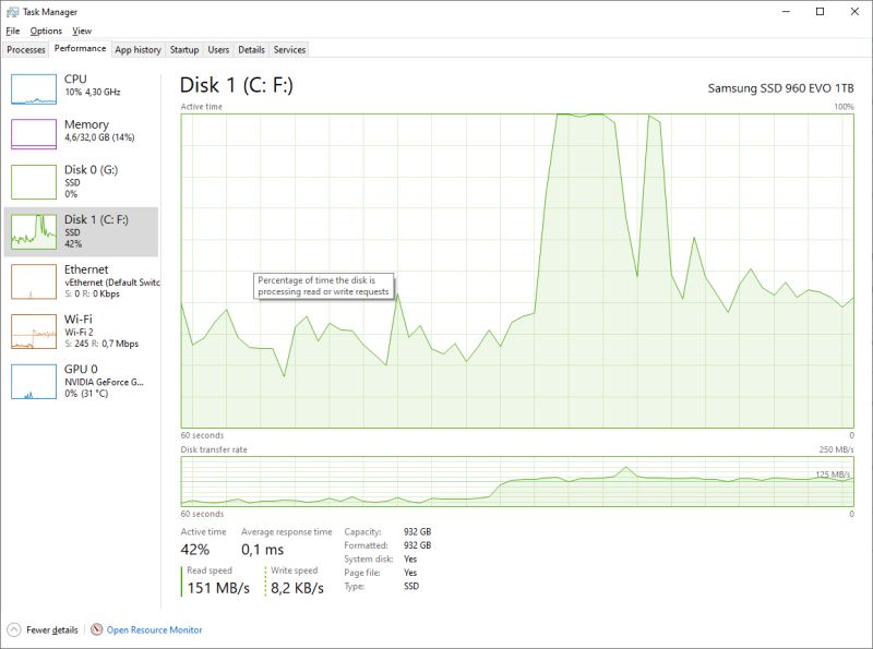 Process Explorer 16 43 Show One Graph Per Cpu Renderingn Error - City Wallpaper Collection - Desktop Quality
