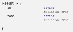 C Change Response Class Property S Naming In Swagger Stack Overflow - Download Artistic Abstract Texture | Full HD