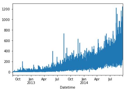 Python Time Series Forecasting Analysing Stationarity Stack Overflow - High Resolution Minimal Textures for Desktop