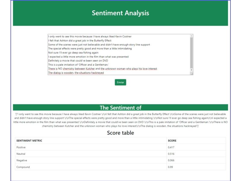 Python Valueerror X Has 1 Features Per Sample Expecting 6209089 On - Best Nature Wallpapers in Desktop