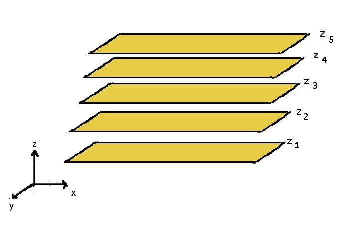 Ocg Stacking Pdf Layers Tex Latex Stack Exchange - Stunning Retina Vintage Pictures | Free Download