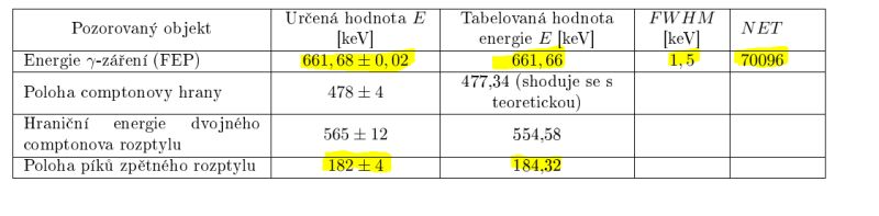Vertical Alignment Table Centering Tex Latex Stack Exchange - Sunset Backgrounds - Beautiful 8K Collection