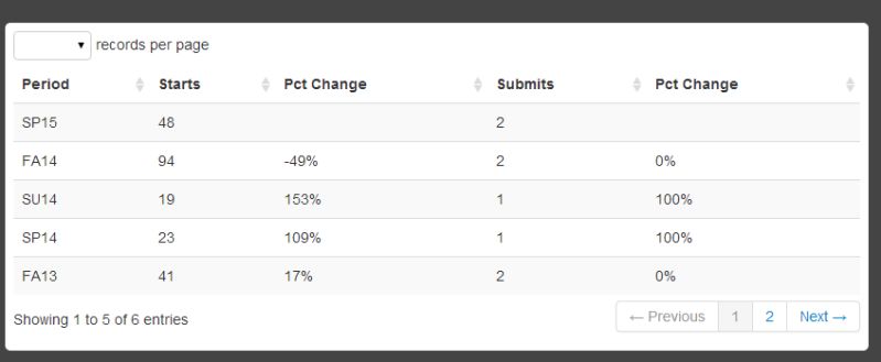 R Rstudio Shiny Renderdatatable Headers Multi Line Stack Overflow - Premium Space Texture Gallery - HD