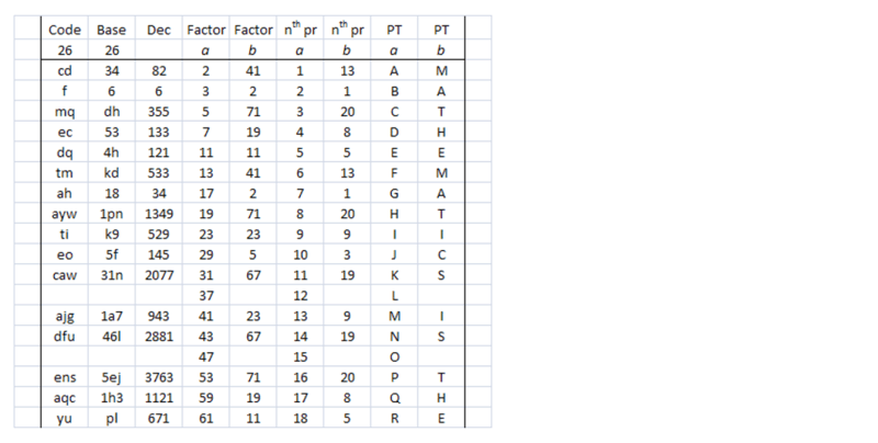 Cipher Quotes Surely Cryptogram 1 Puzzling Stack Exchange - Premium Light Design Gallery - Mobile