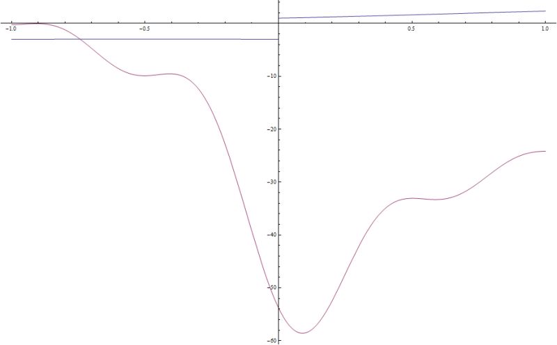Piecewise Function With Integer Conditions Mathematica Stack Exchange - Abstract Images - Amazing Ultra HD Collection