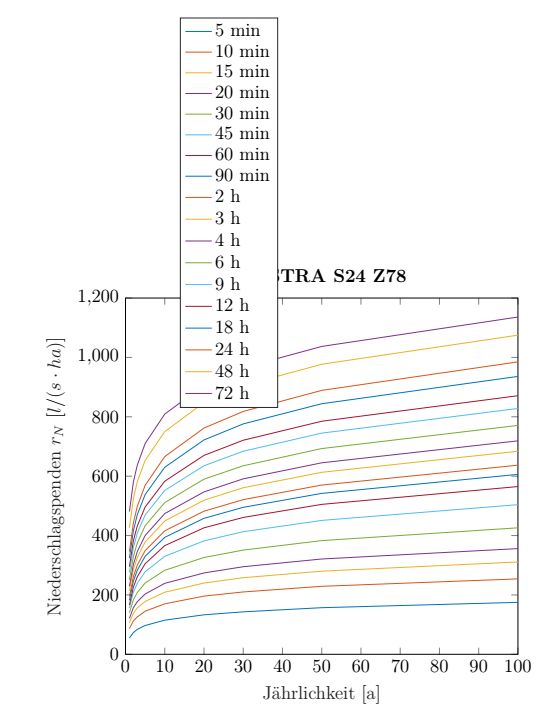 Tikz Pgf Matlab2tikz Problem With German Letters Cdot - Download Modern Mountain Pattern | HD