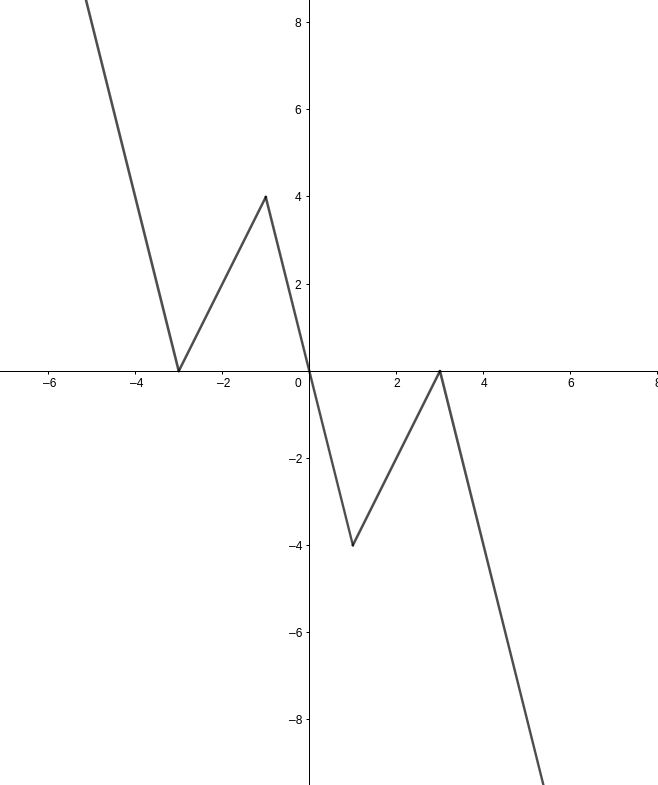 Real Analysis Right Continuous And Monotone Function Must Exist Right - Best Geometric Pictures in Full HD