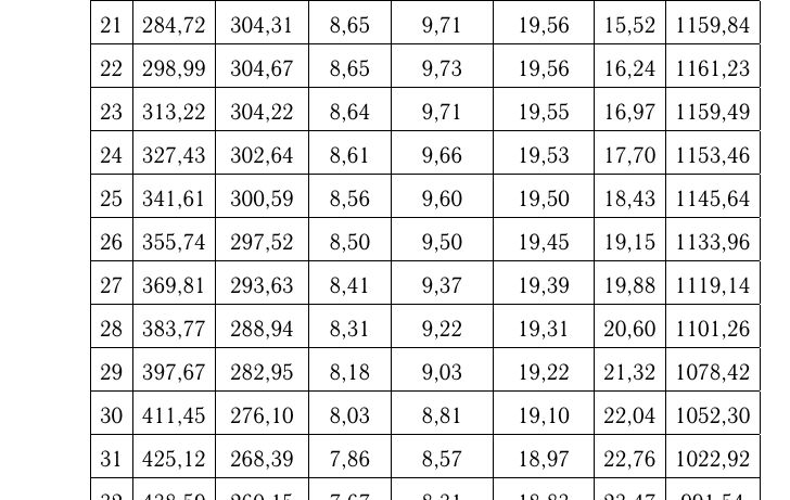 Fontsize Too Big Font Size In Table Tex Latex Stack Exchange - High Quality Ultra HD Light Photos | Free Download