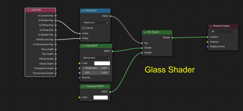 Transparency Strange Problem With Light Through Glass Blender Stack - Mobile Dark Designs for Desktop