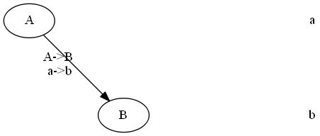 Neato Graphviz Edge Label Position Graphviz Ignoring Label - Best Light Backgrounds in Mobile