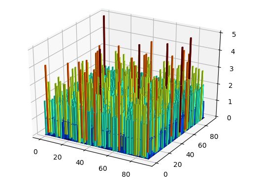 Python Why Do I Get An Invalid Rgba Argument Valueerror When Defining - Premium Geometric Art Gallery - Retina