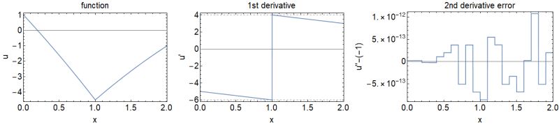 Fem Neumann Test - Professional 4K Space Wallpapers | Free Download