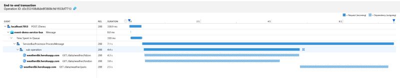 Assessor S Reflection Uses 1 Item On The Stack When It Should Use 0 - Nature Images - High Quality High Resolution Collection