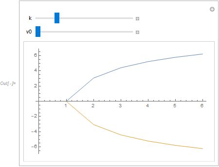Merge Two Linear Functions Mathematics Stack Exchange - Ocean Pictures - Premium High Resolution Collection