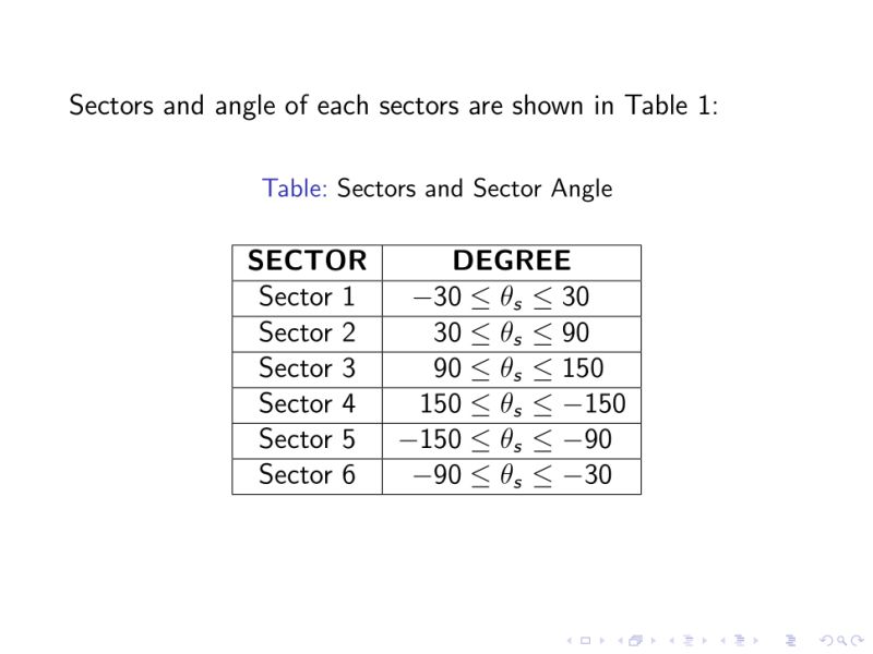 Math Mode Missing Inserted End Gather Tex Latex Stack - Creative Sunset Illustration - Ultra HD