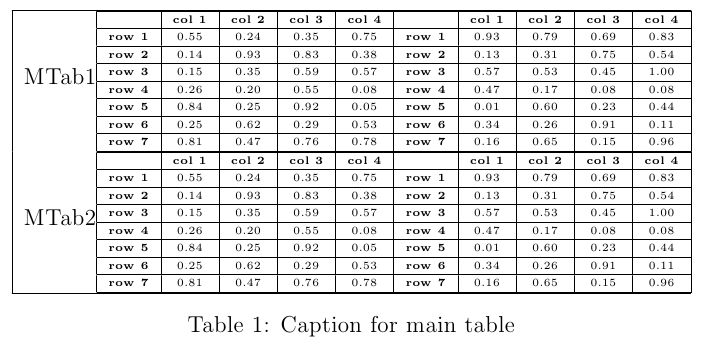 Graphics Table Inside Table Tex Latex Stack Exchange - Mountain Photos - Amazing Mobile Collection