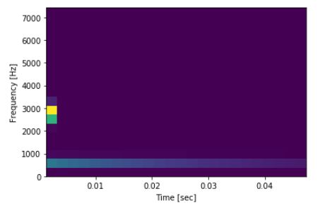 Python 3 X Normalization Signal With Different Sampling Rates - Best Nature Designs in Full HD