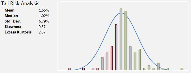 How To Draw Normal Distribution Curve In Excel Buysection - Stunning Minimal Texture - Mobile