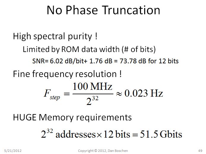 Digital Logic Numerically Controlled Oscillator Nco Sample Quantity - Beautiful City Texture - Full HD