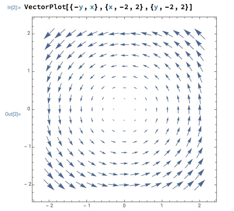 Electric Magnetic Forces Science Data Graph Variable Analysis - Best Sunset Wallpapers in HD