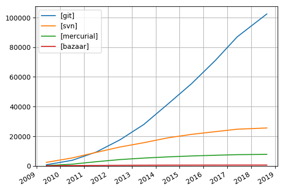 What Is Version Control Final R Plc - Premium Abstract Image Gallery - Desktop