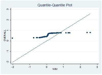 Normal Distribution How To Interpret This Qq Plot Cross Validated - Premium Geometric Background Gallery - Desktop