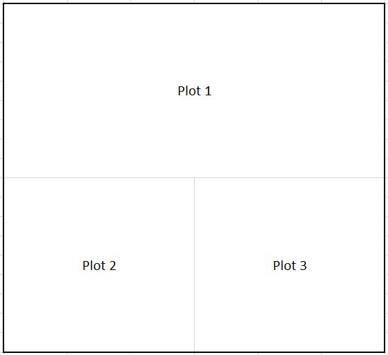 R Placing Ggplot2 Plots In A Grid And Having 1 Legend Stack Overflow - Abstract Textures - Gorgeous Retina Collection